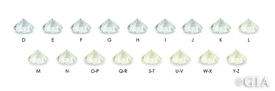 GIA diamond color chart scale