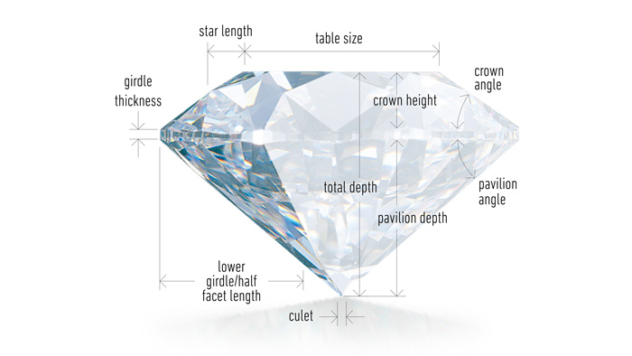 Round Diamond brilliant cut chart