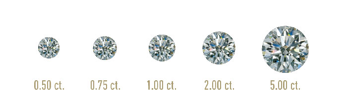 Diamond carat weight size chart